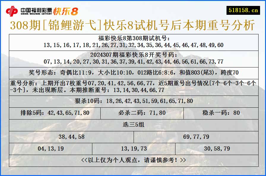 308期[锦鲤游弋]快乐8试机号后本期重号分析