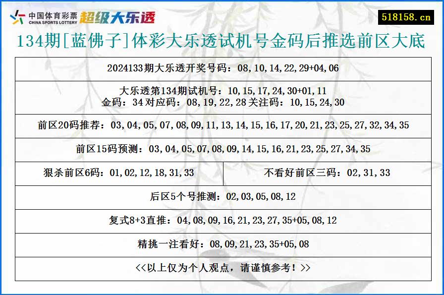 134期[蓝佛子]体彩大乐透试机号金码后推选前区大底