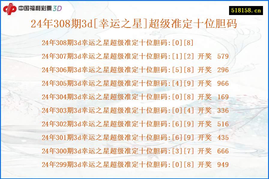 24年308期3d[幸运之星]超级准定十位胆码