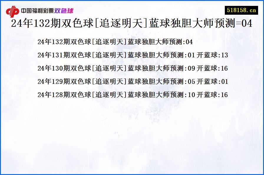 24年132期双色球[追逐明天]蓝球独胆大师预测=04