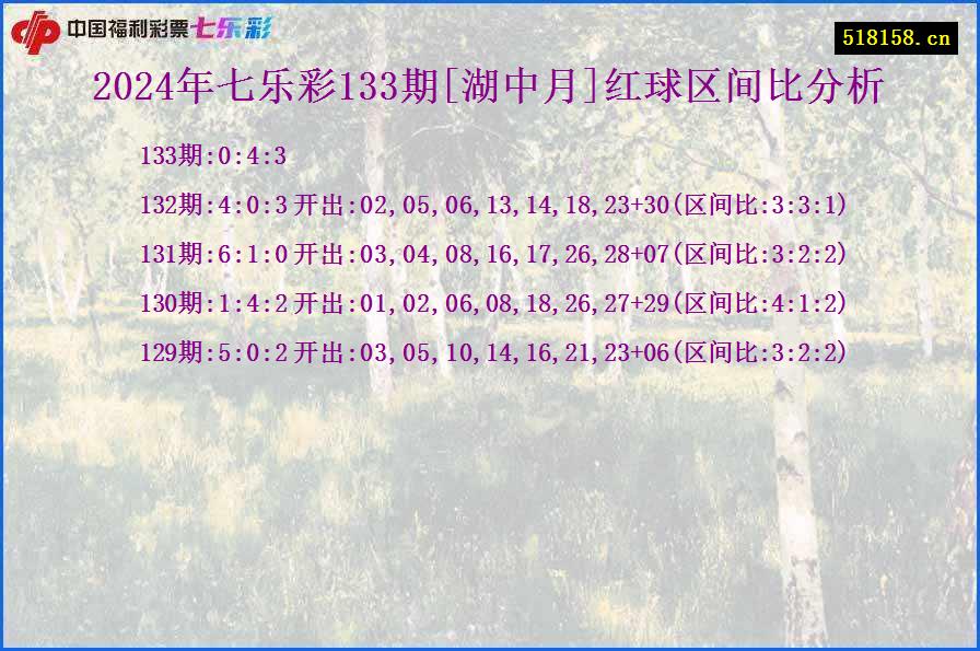2024年七乐彩133期[湖中月]红球区间比分析