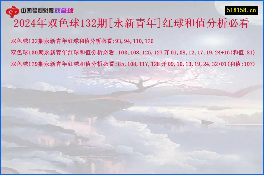 2024年双色球132期[永新青年]红球和值分析必看