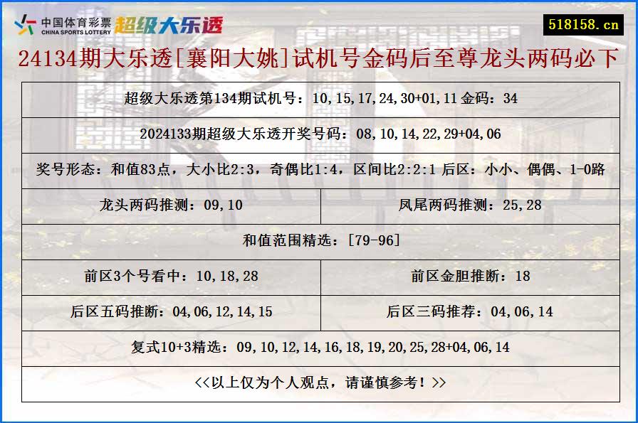 24134期大乐透[襄阳大姚]试机号金码后至尊龙头两码必下