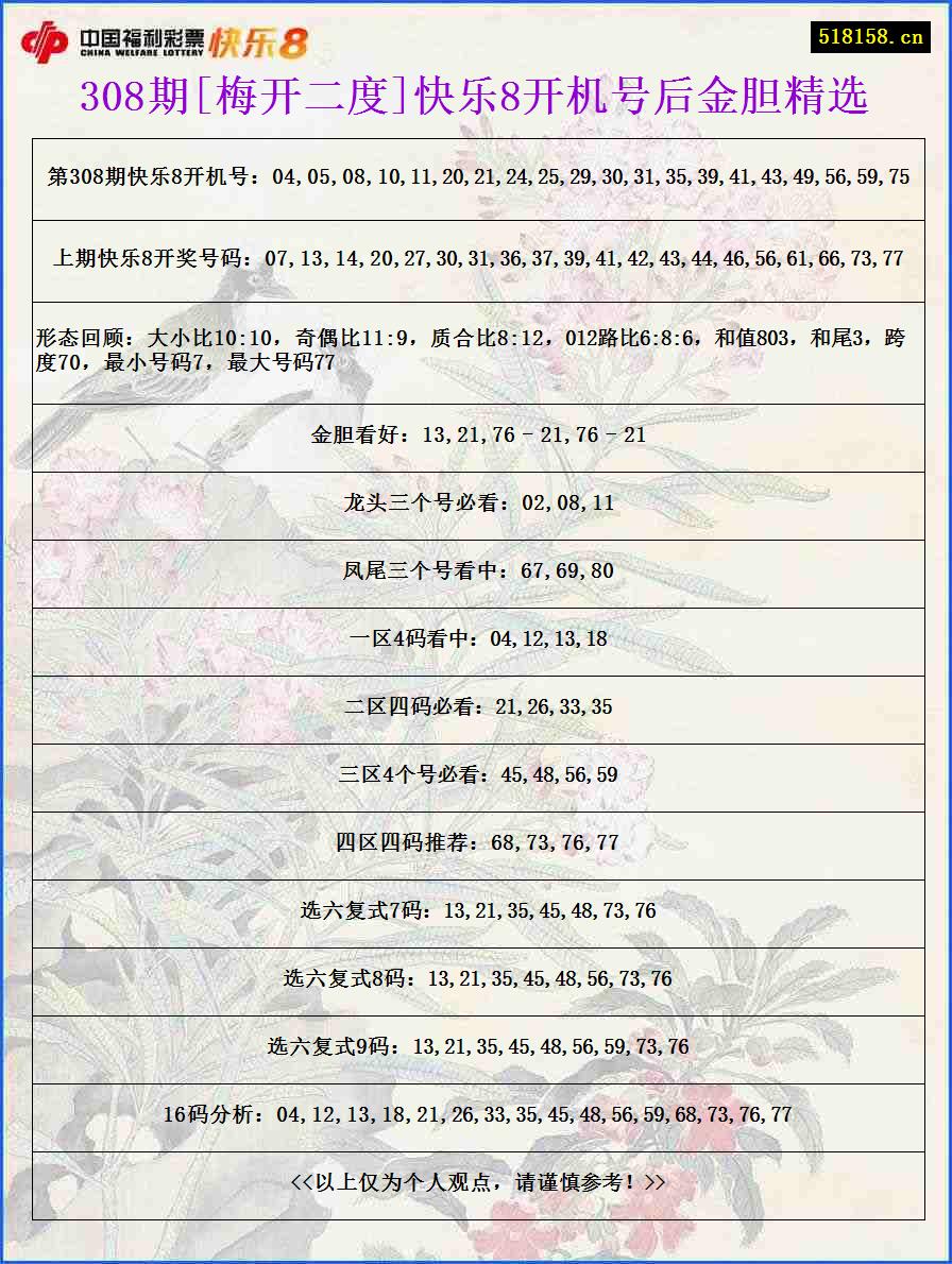 308期[梅开二度]快乐8开机号后金胆精选