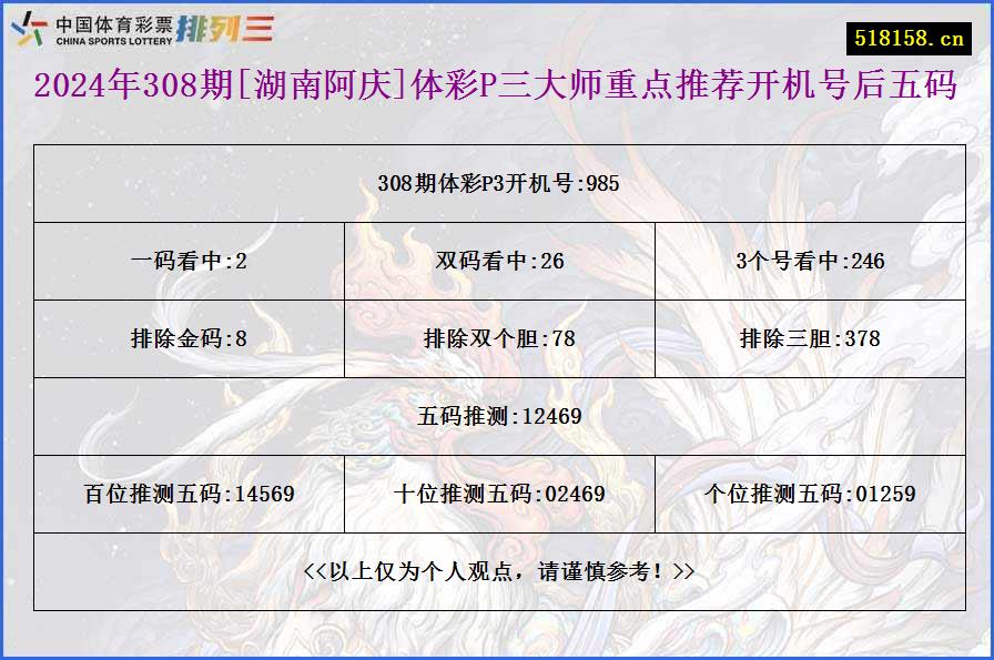 2024年308期[湖南阿庆]体彩P三大师重点推荐开机号后五码