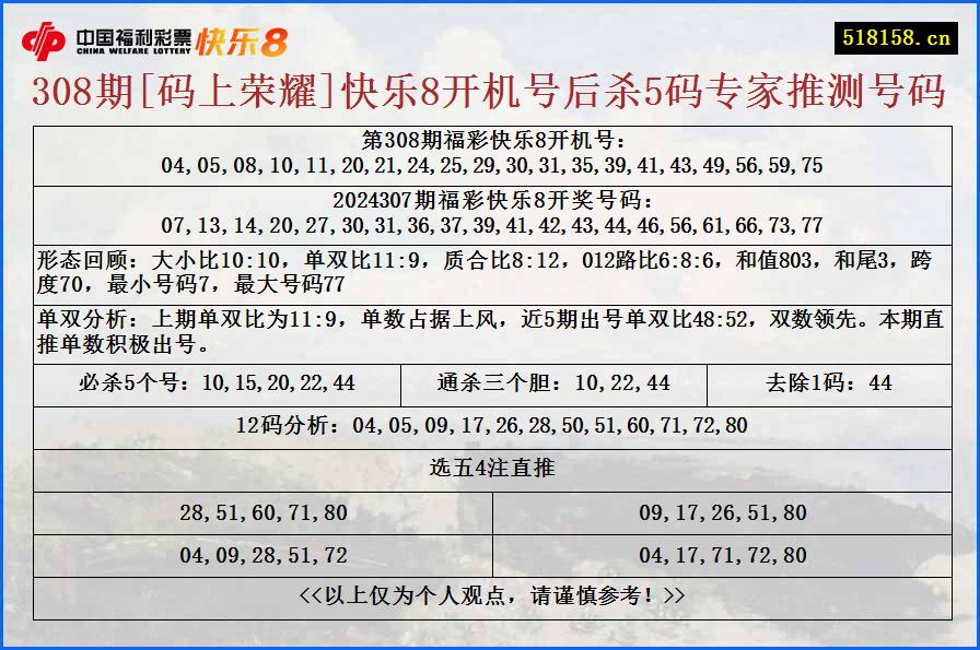 308期[码上荣耀]快乐8开机号后杀5码专家推测号码