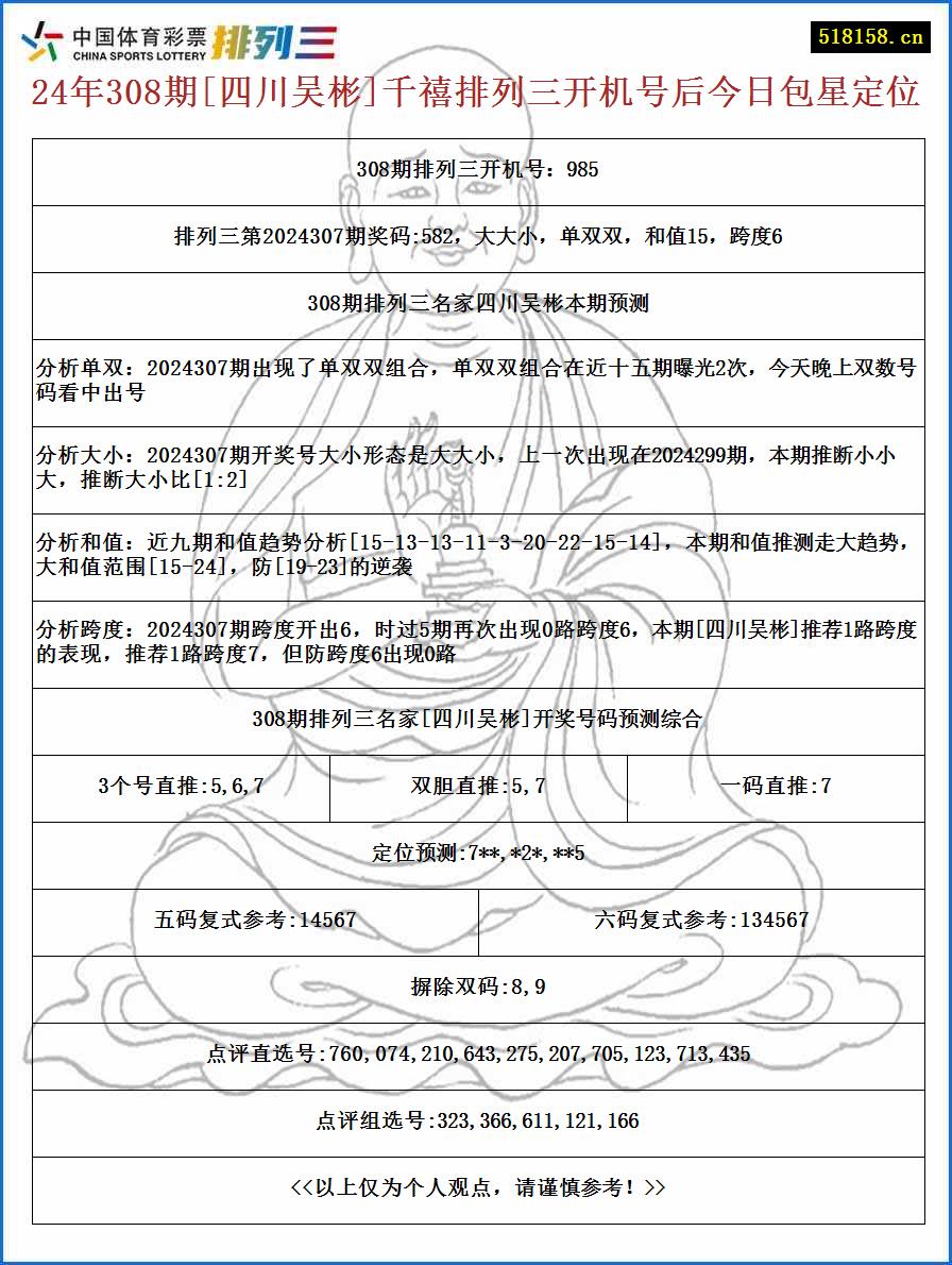 24年308期[四川吴彬]千禧排列三开机号后今日包星定位