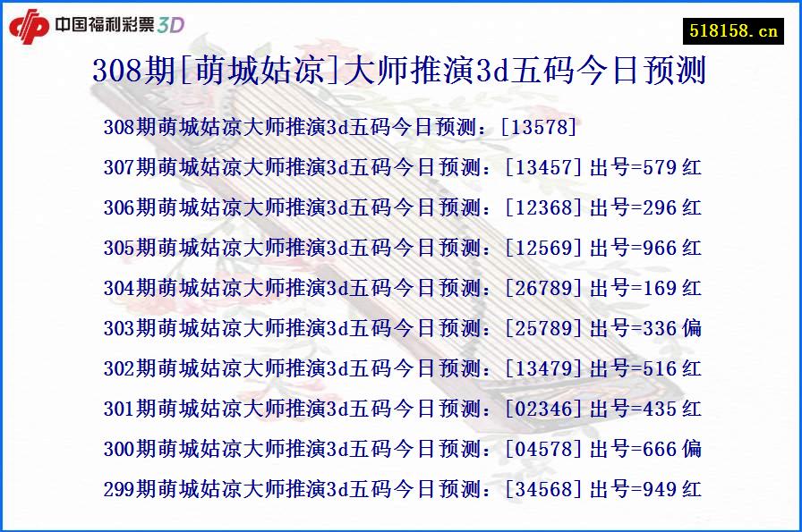 308期[萌城姑凉]大师推演3d五码今日预测