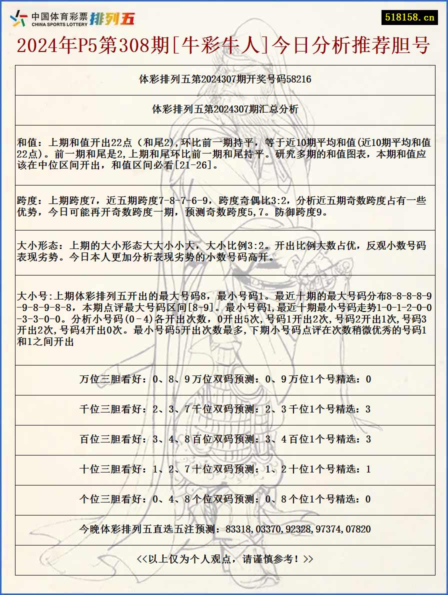 2024年P5第308期[牛彩牛人]今日分析推荐胆号