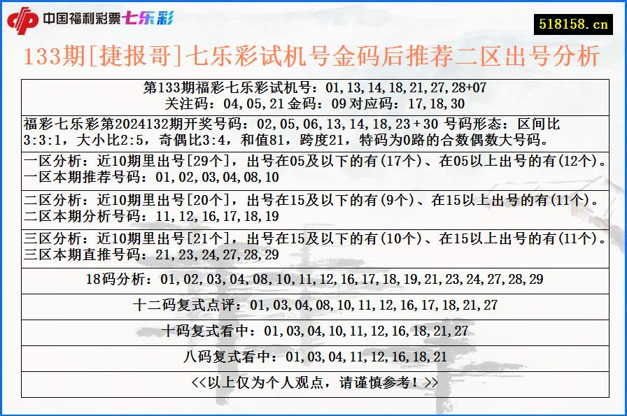 133期[捷报哥]七乐彩试机号金码后推荐二区出号分析