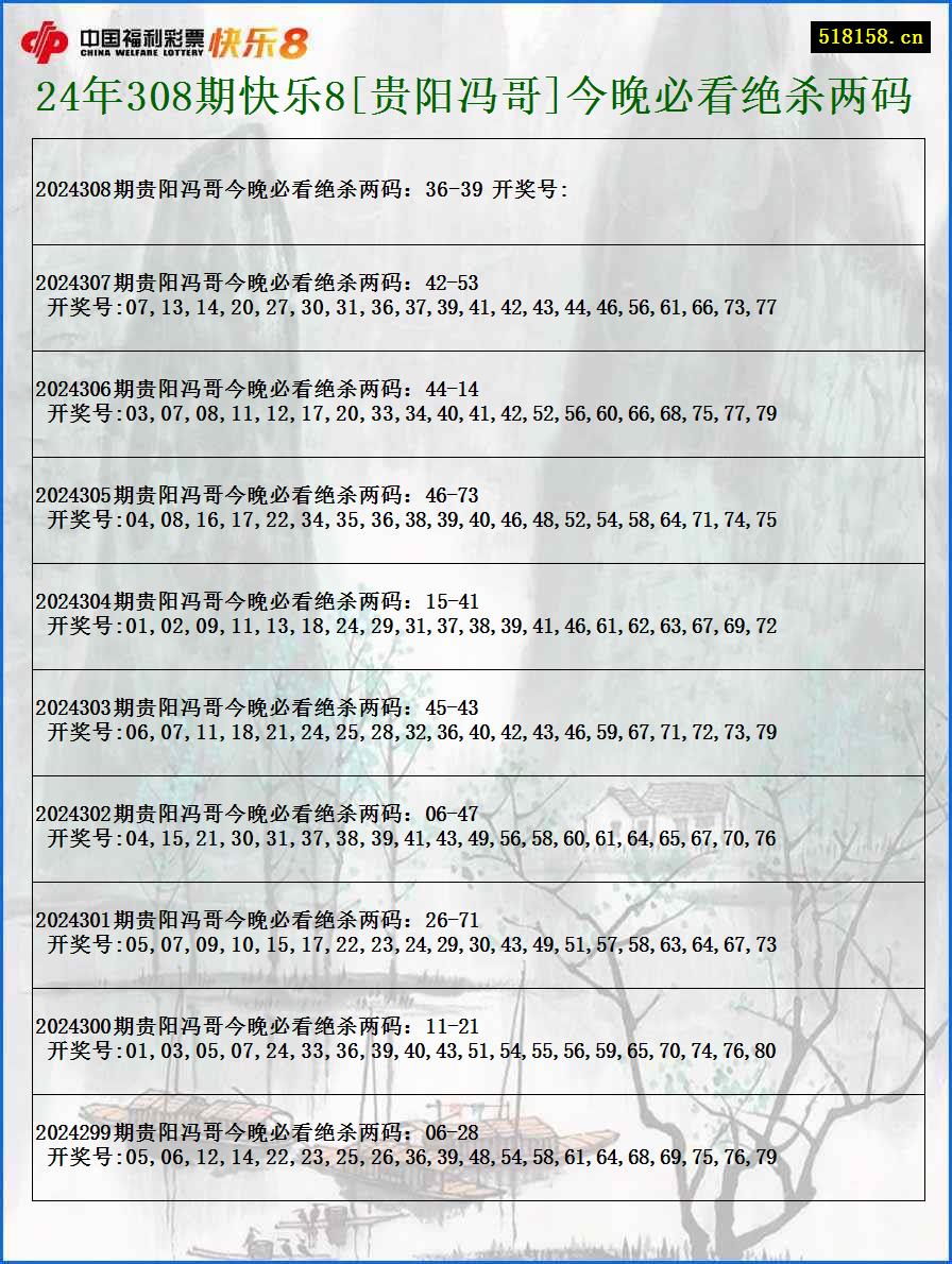 24年308期快乐8[贵阳冯哥]今晚必看绝杀两码