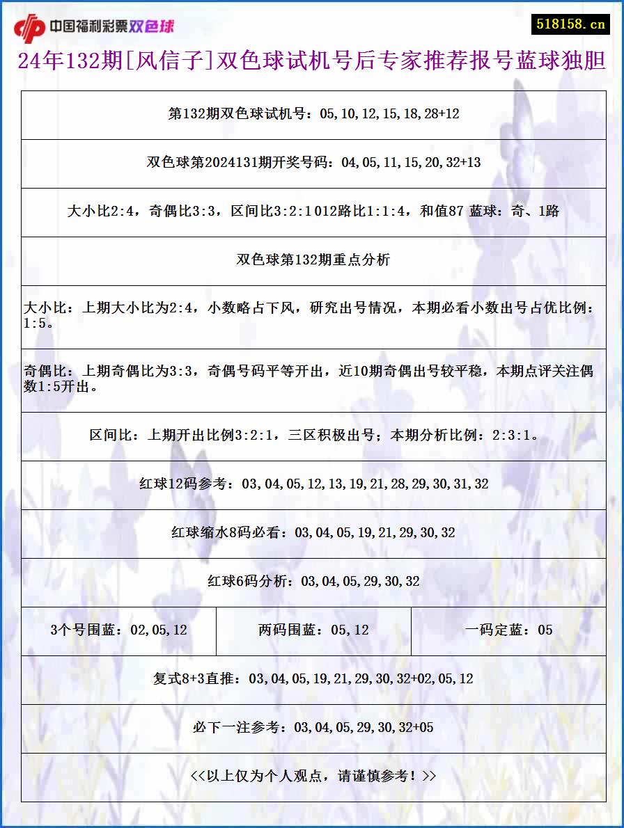 24年132期[风信子]双色球试机号后专家推荐报号蓝球独胆