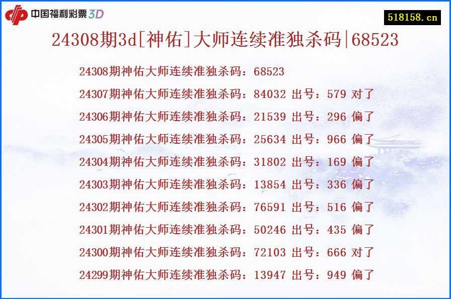 24308期3d[神佑]大师连续准独杀码|68523