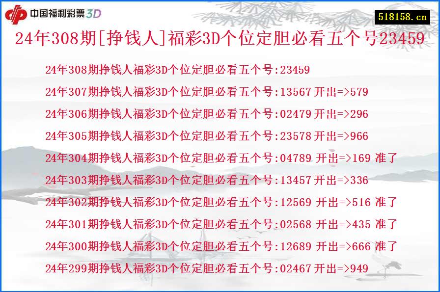 24年308期[挣钱人]福彩3D个位定胆必看五个号23459