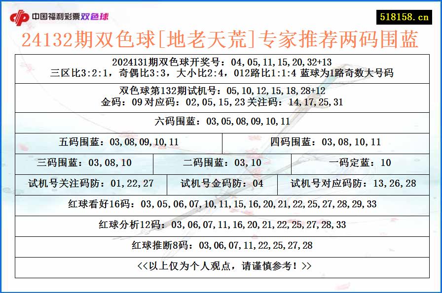 24132期双色球[地老天荒]专家推荐两码围蓝