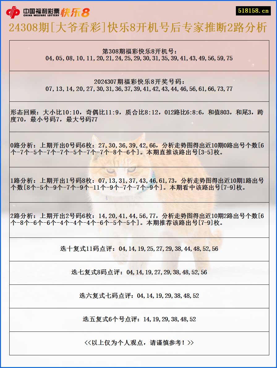 24308期[大爷看彩]快乐8开机号后专家推断2路分析