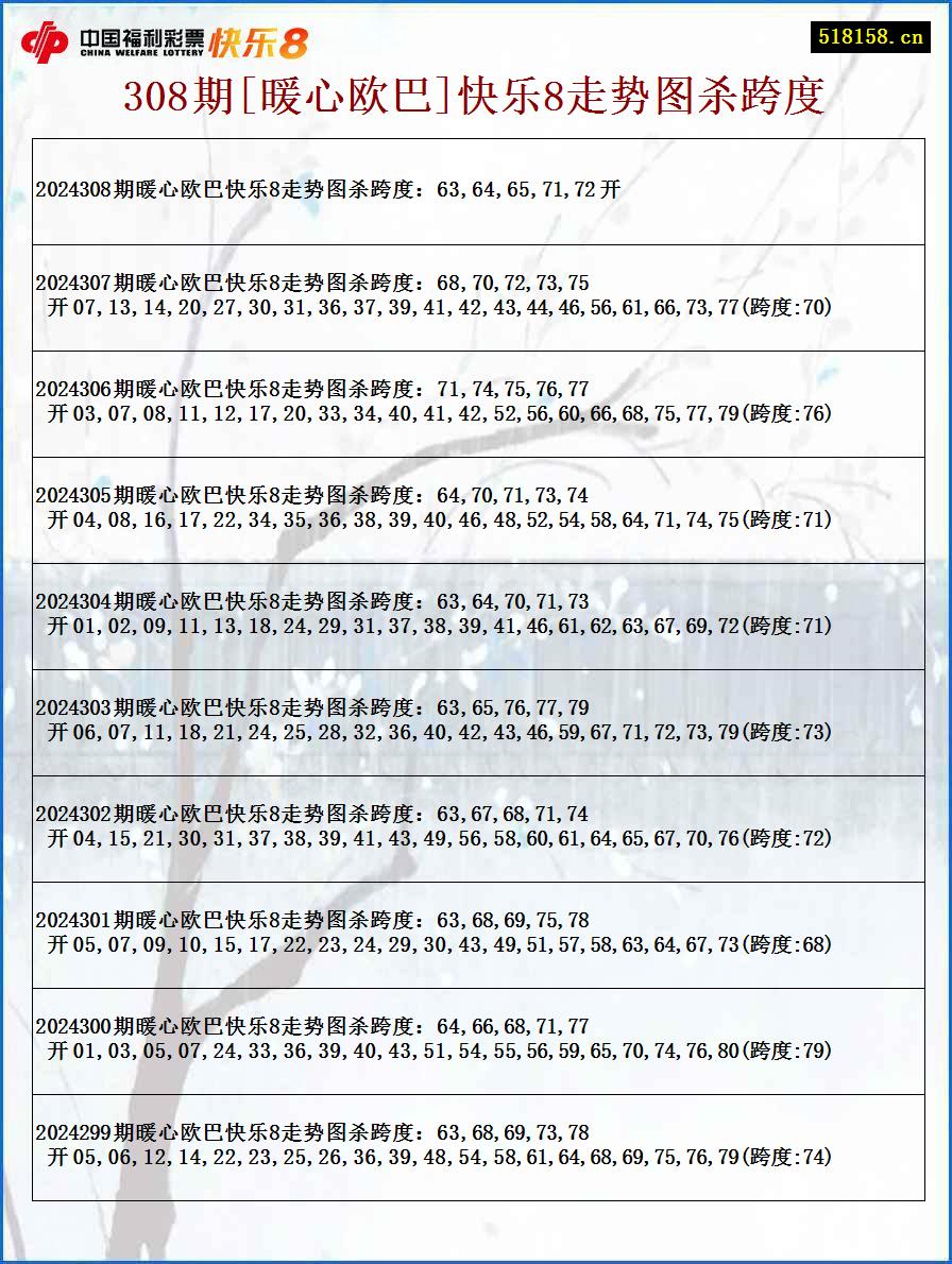 308期[暖心欧巴]快乐8走势图杀跨度