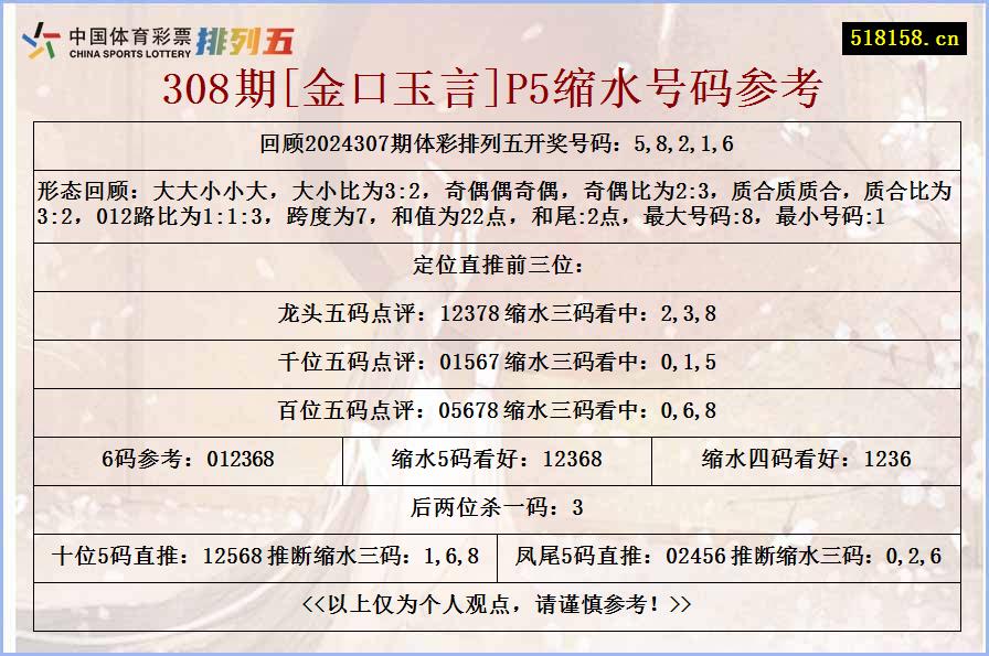 308期[金口玉言]P5缩水号码参考