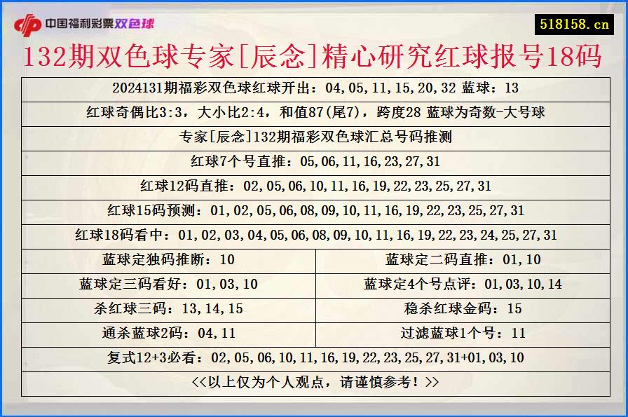 132期双色球专家[辰念]精心研究红球报号18码