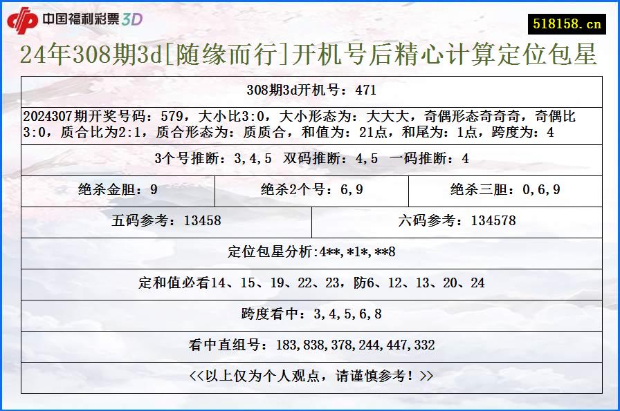 24年308期3d[随缘而行]开机号后精心计算定位包星