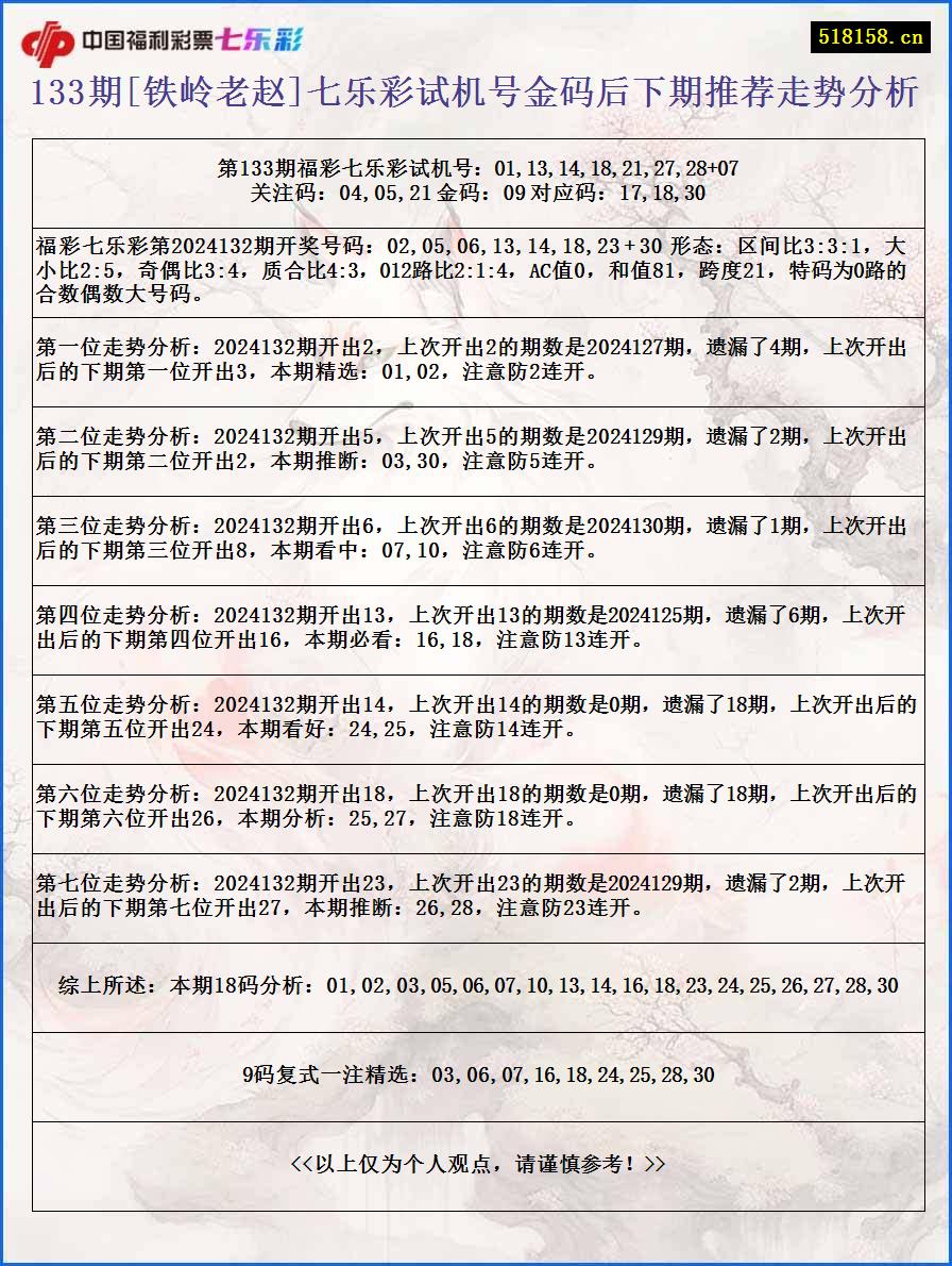 133期[铁岭老赵]七乐彩试机号金码后下期推荐走势分析