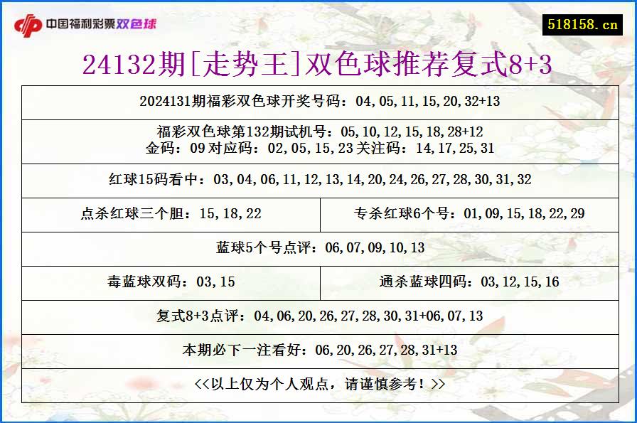 24132期[走势王]双色球推荐复式8+3