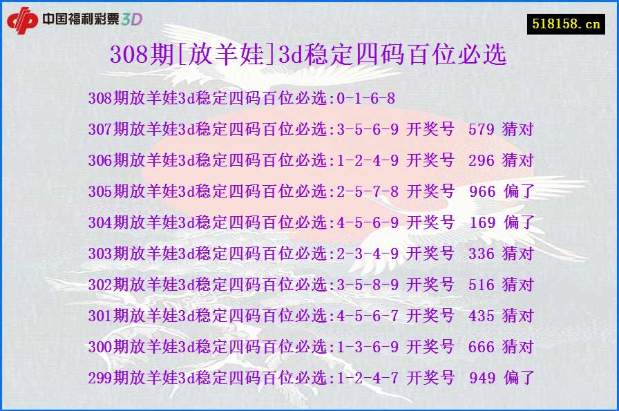 308期[放羊娃]3d稳定四码百位必选