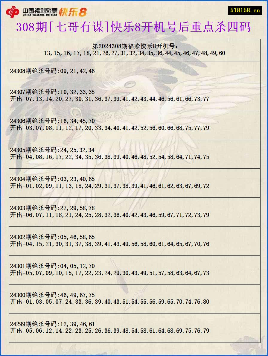 308期[七哥有谋]快乐8开机号后重点杀四码