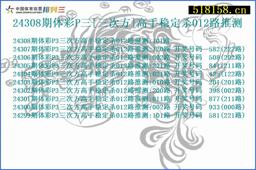 24308期体彩P三[三次方]高手稳定杀012路推测