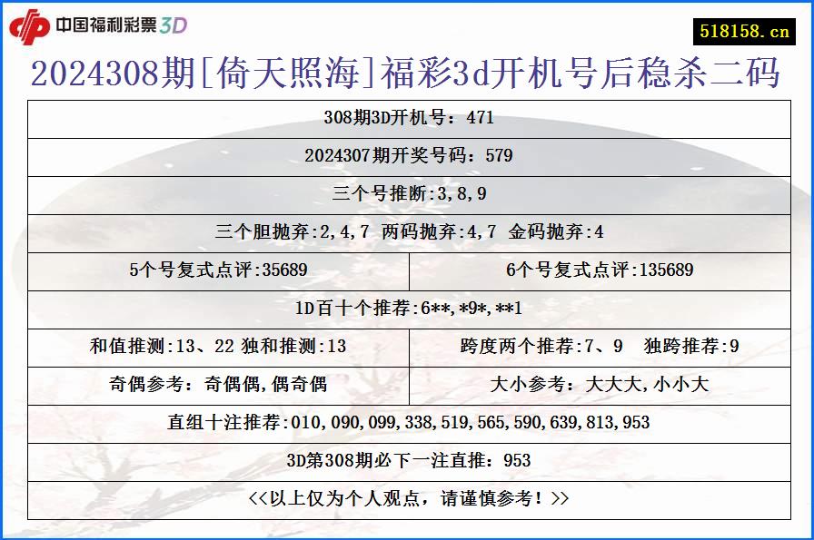 2024308期[倚天照海]福彩3d开机号后稳杀二码