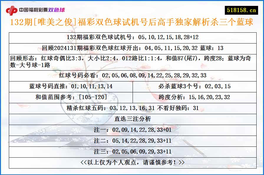 132期[唯美之俊]福彩双色球试机号后高手独家解析杀三个蓝球