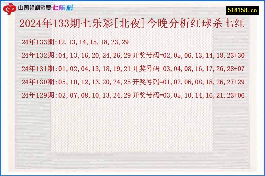 2024年133期七乐彩[北夜]今晚分析红球杀七红