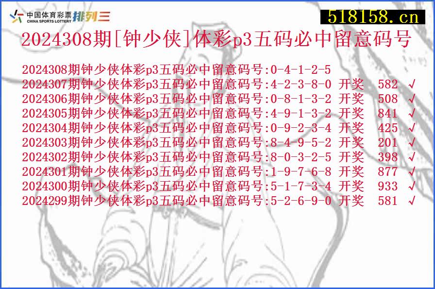 2024308期[钟少侠]体彩p3五码必中留意码号