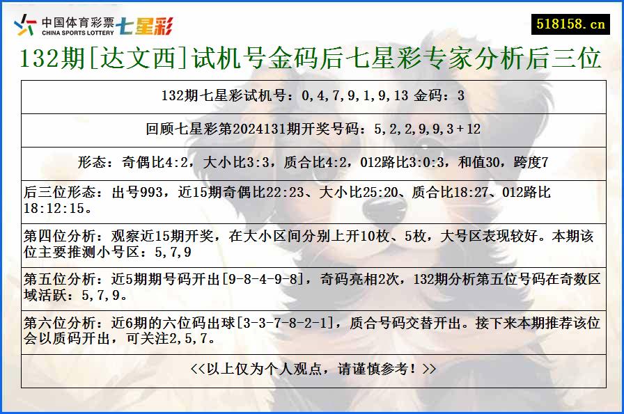 132期[达文西]试机号金码后七星彩专家分析后三位