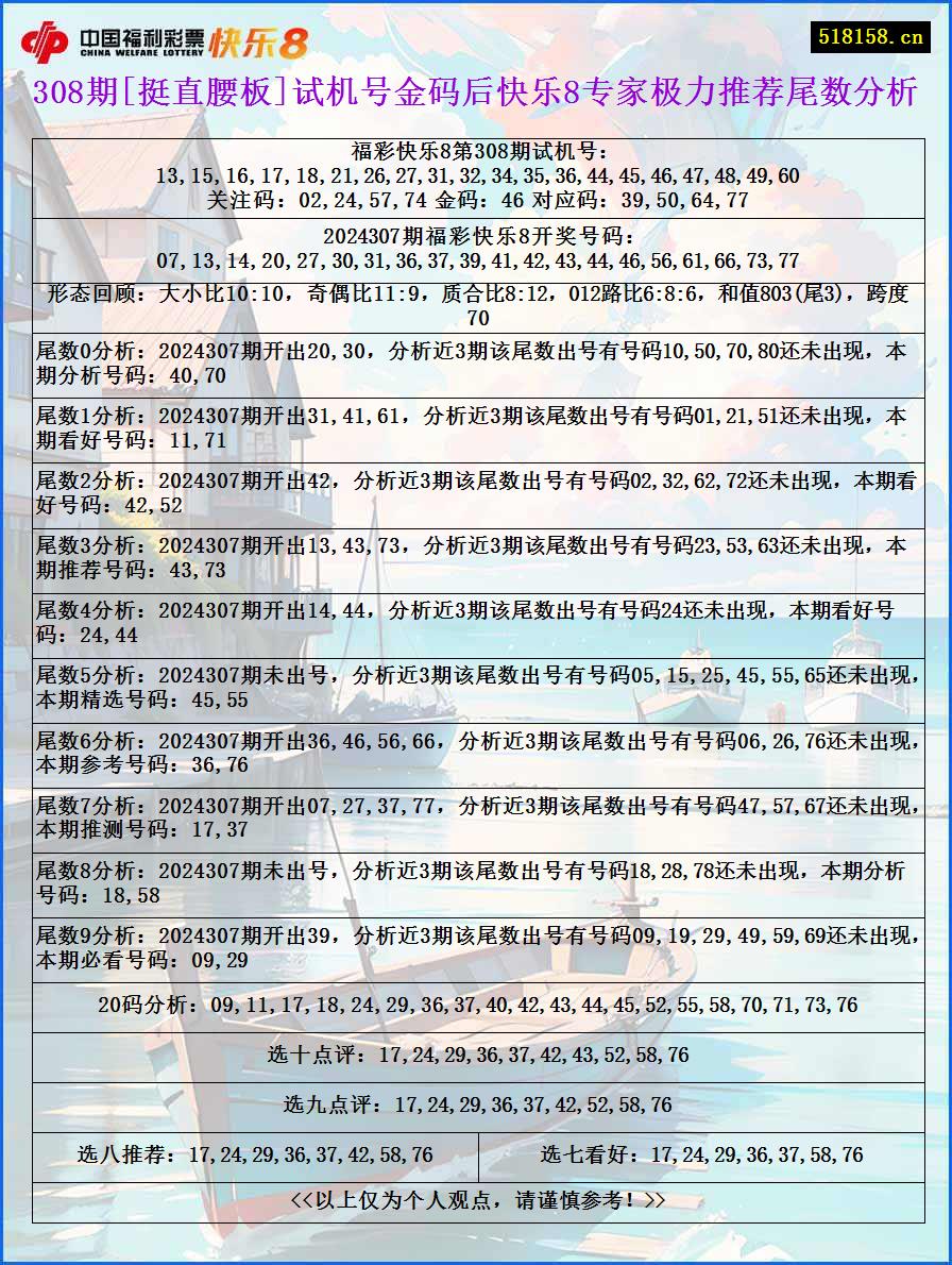 308期[挺直腰板]试机号金码后快乐8专家极力推荐尾数分析