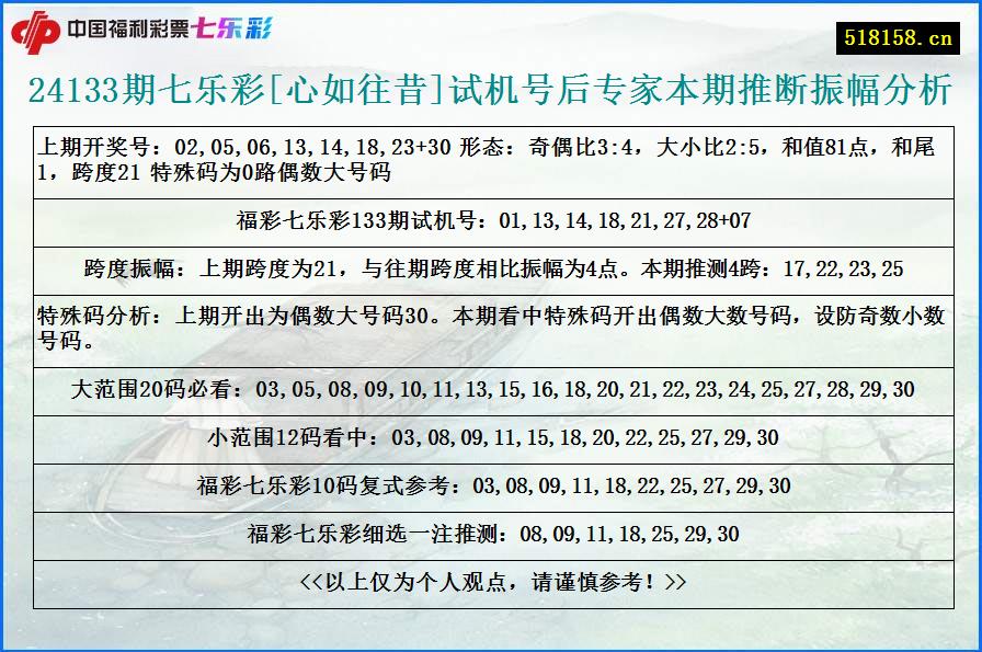 24133期七乐彩[心如往昔]试机号后专家本期推断振幅分析