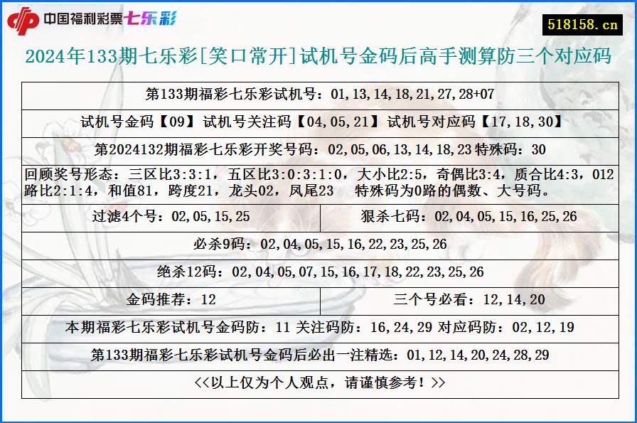 2024年133期七乐彩[笑口常开]试机号金码后高手测算防三个对应码