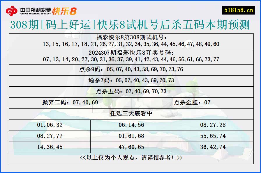 308期[码上好运]快乐8试机号后杀五码本期预测