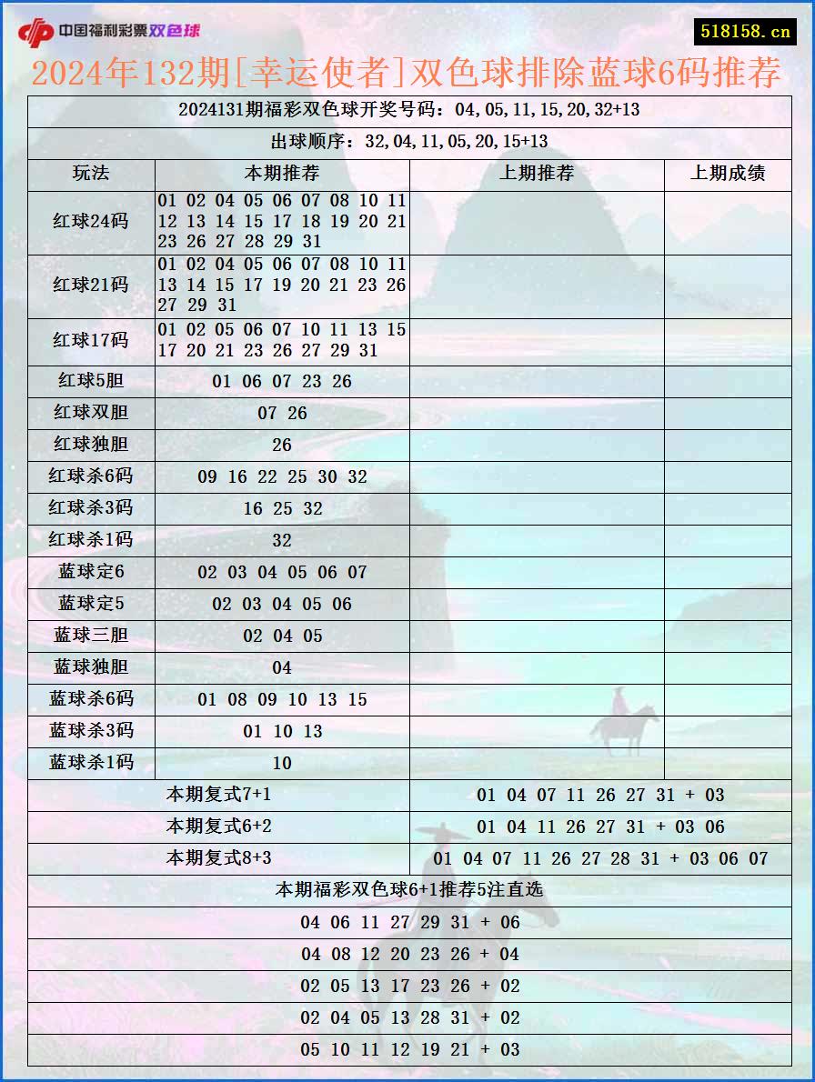 2024年132期[幸运使者]双色球排除蓝球6码推荐