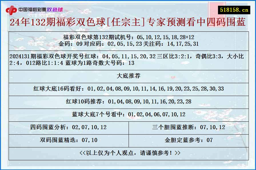 24年132期福彩双色球[任宗主]专家预测看中四码围蓝