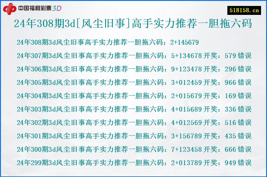 24年308期3d[风尘旧事]高手实力推荐一胆拖六码