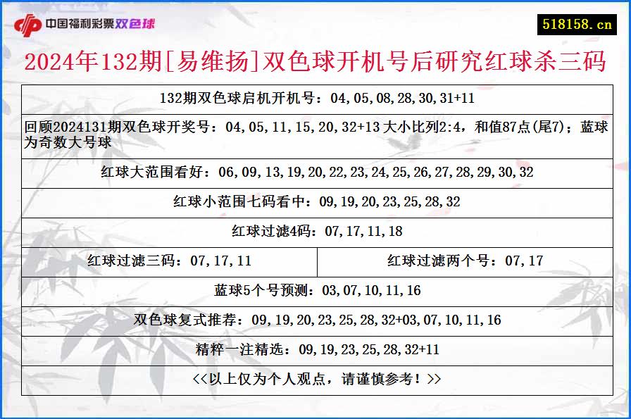 2024年132期[易维扬]双色球开机号后研究红球杀三码