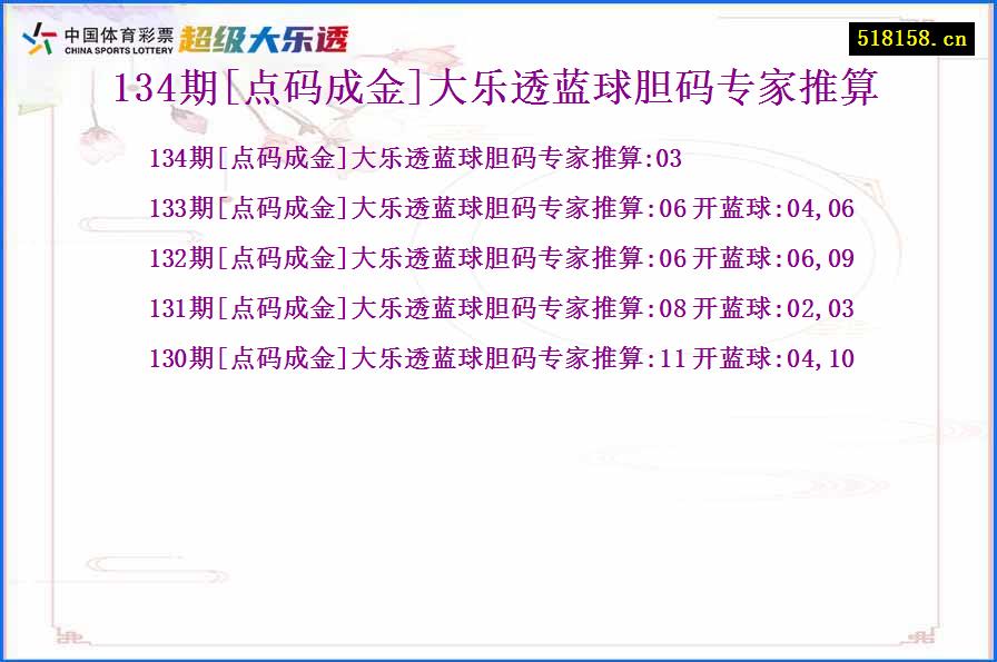 134期[点码成金]大乐透蓝球胆码专家推算