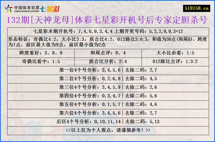 132期[天神龙母]体彩七星彩开机号后专家定胆杀号