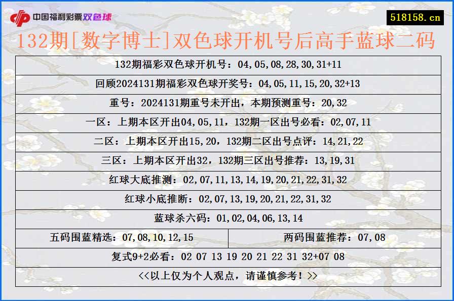 132期[数字博士]双色球开机号后高手蓝球二码