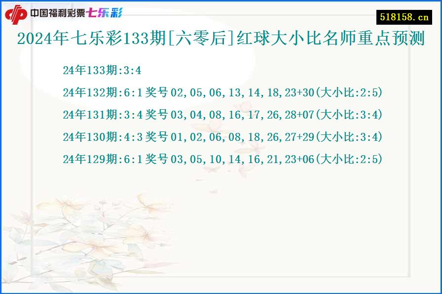 2024年七乐彩133期[六零后]红球大小比名师重点预测