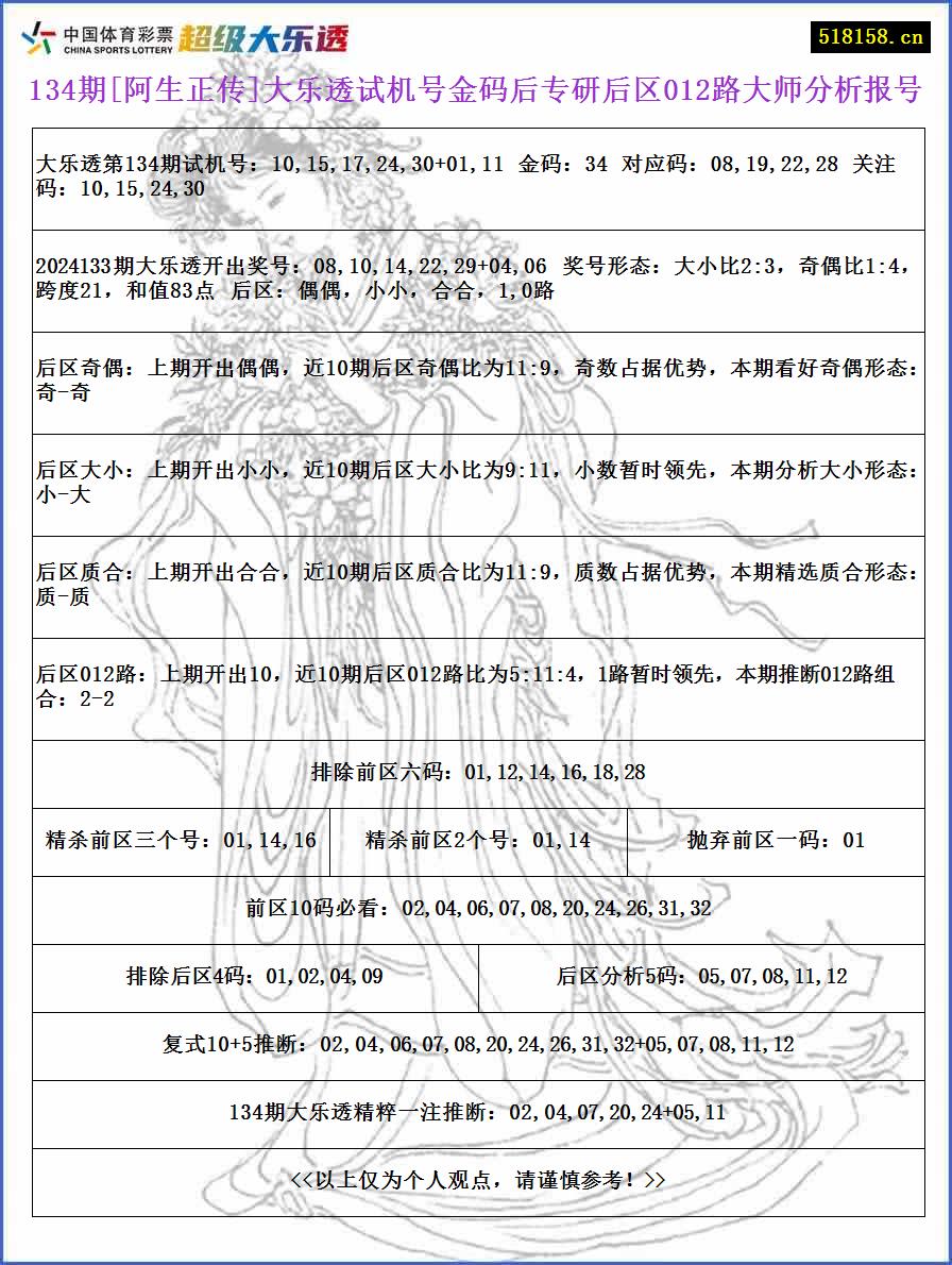 134期[阿生正传]大乐透试机号金码后专研后区012路大师分析报号