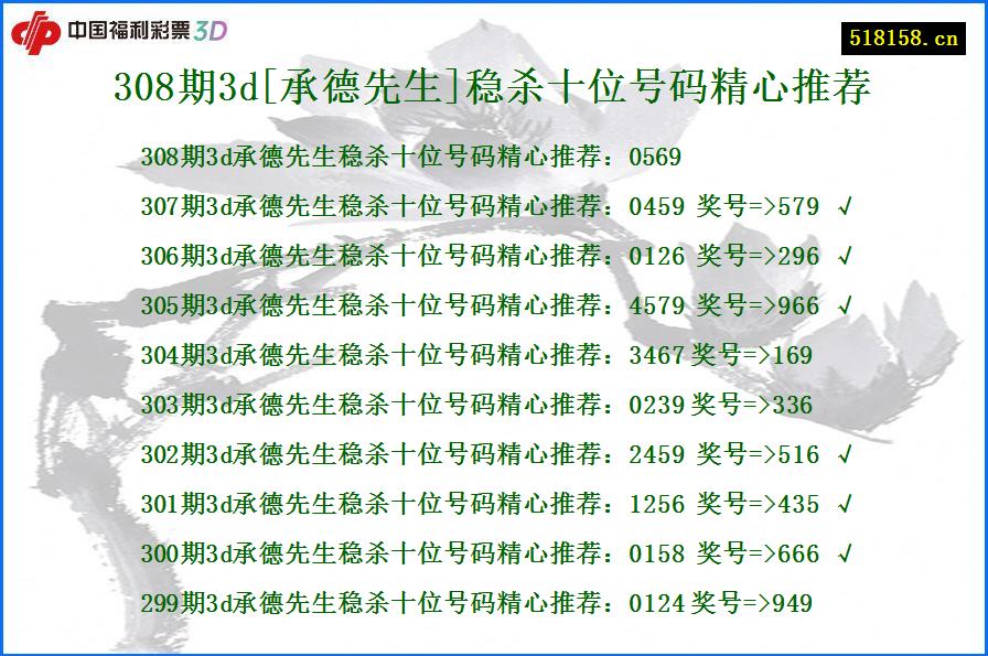 308期3d[承德先生]稳杀十位号码精心推荐