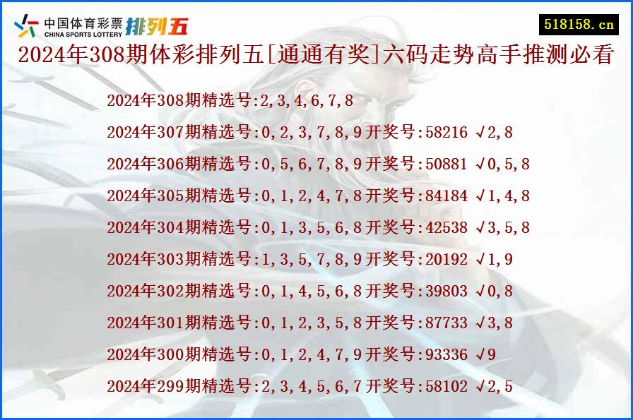 2024年308期体彩排列五[通通有奖]六码走势高手推测必看