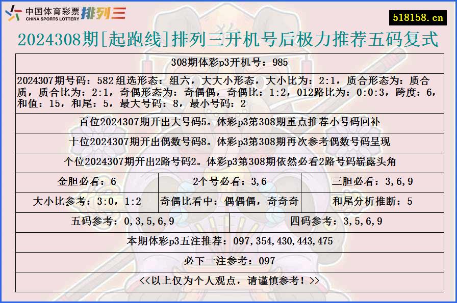 2024308期[起跑线]排列三开机号后极力推荐五码复式